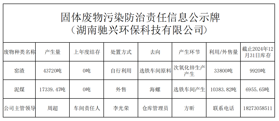 湖南驰兴环保科技有限公司,次氧化锌厂家,立德粉价格,活性氧化锌批发,铁粉多少钱一吨